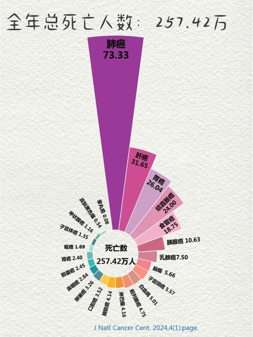 全国今冬新增29例重症/全国新冠重症病例到底有多少