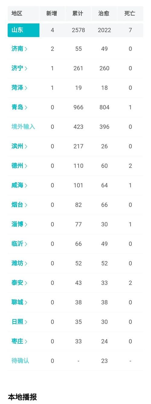  山东济宁疫情最新情报:山东济宁疫情最新消息详细
