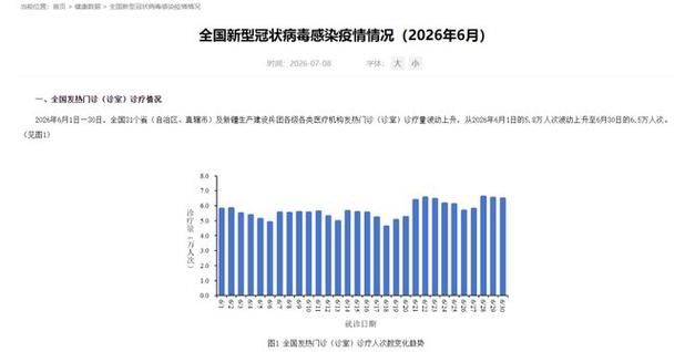 【全国增25例核酸阳性,全国新增25例确诊病例】