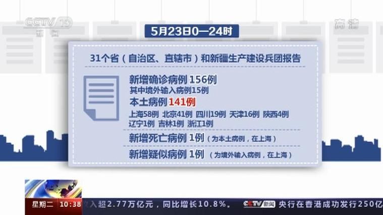  多地新增境外输入1例均在河南省商丘市夏邑县:商丘夏邑新冠