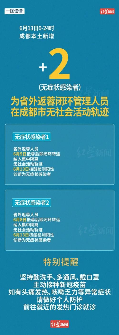 四川成都新津区2月22日无新增死亡病例/新津区新冠肺炎疫情通报