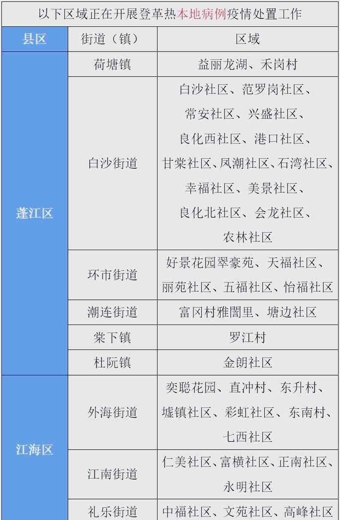 解读开平区疫情最新消息_开平市疫情