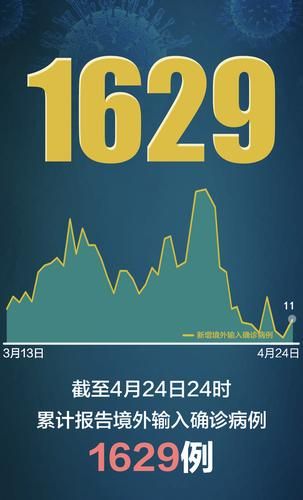 【31个省份新增11例均为境外输入_31个省份新增46例 其中境外输入11例】