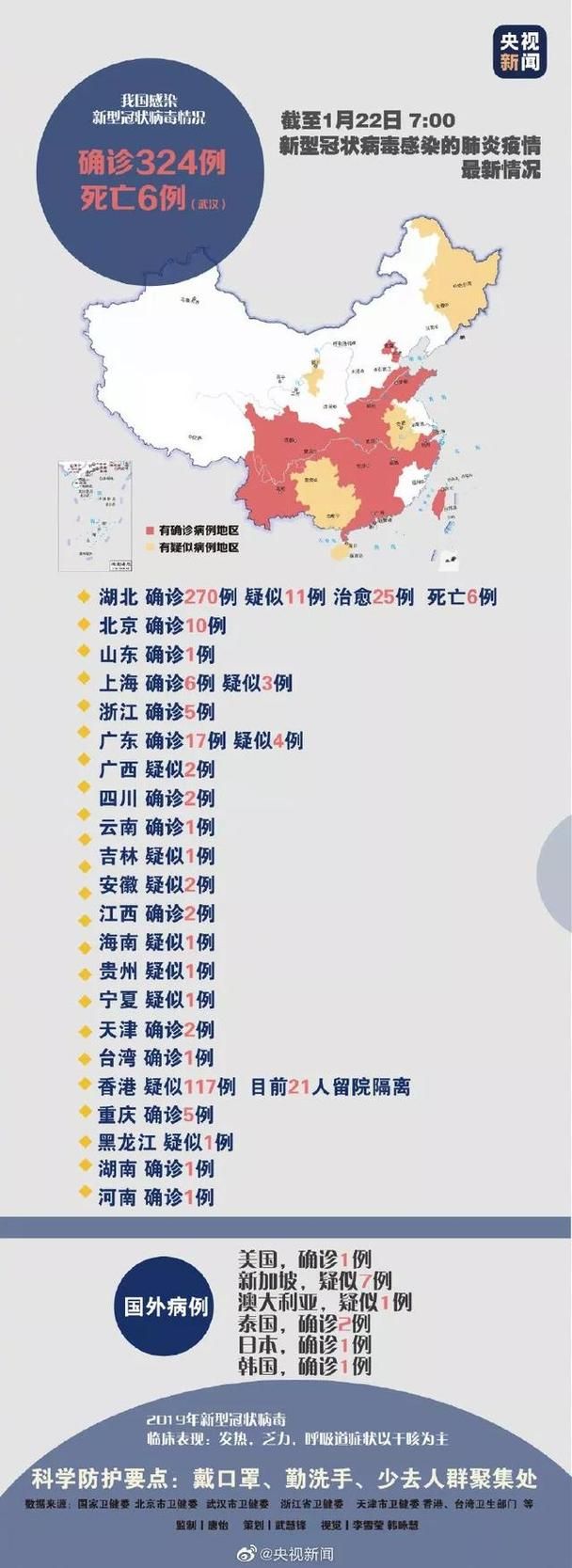云南红河哈尼族彝族自治州疫情最新表解(云南红河新型冠状疫情)