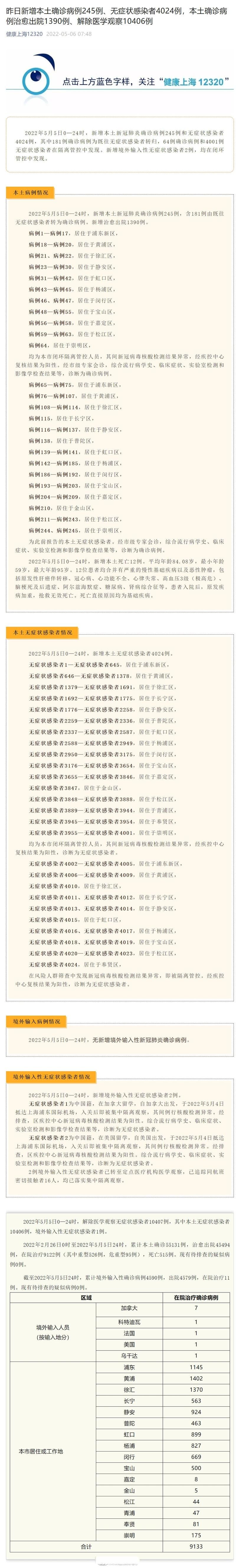 最新疫情情况通报杨浦区(昨天杨浦区新冠肺炎)