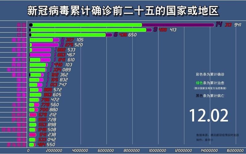 【全国12月3日最新疫情数据_全国12月31日疫情情况】
