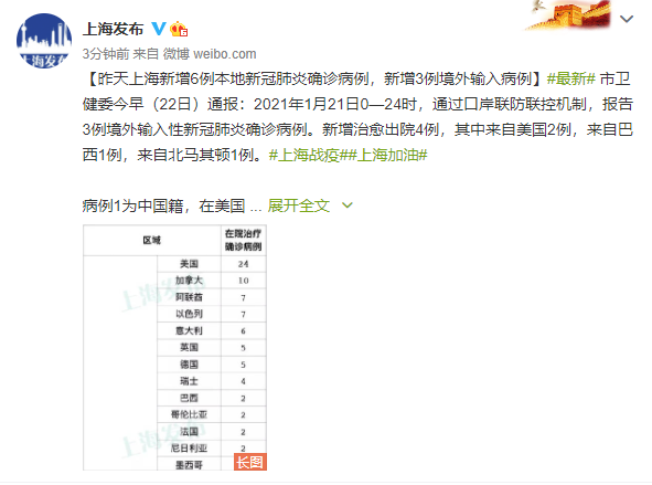 疫情视频最新上海市浦东新区/上海疫情浦东新冠肺炎