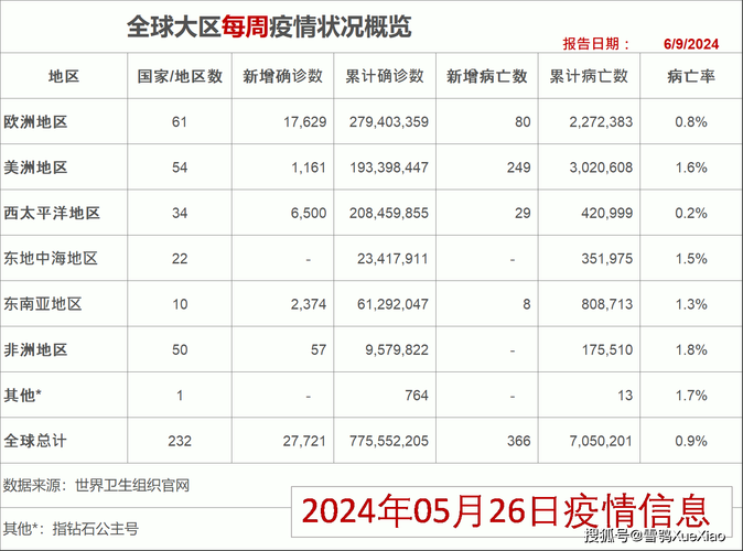 【全球1月13日最新疫情数据_一文读懂全球疫情11月13日】