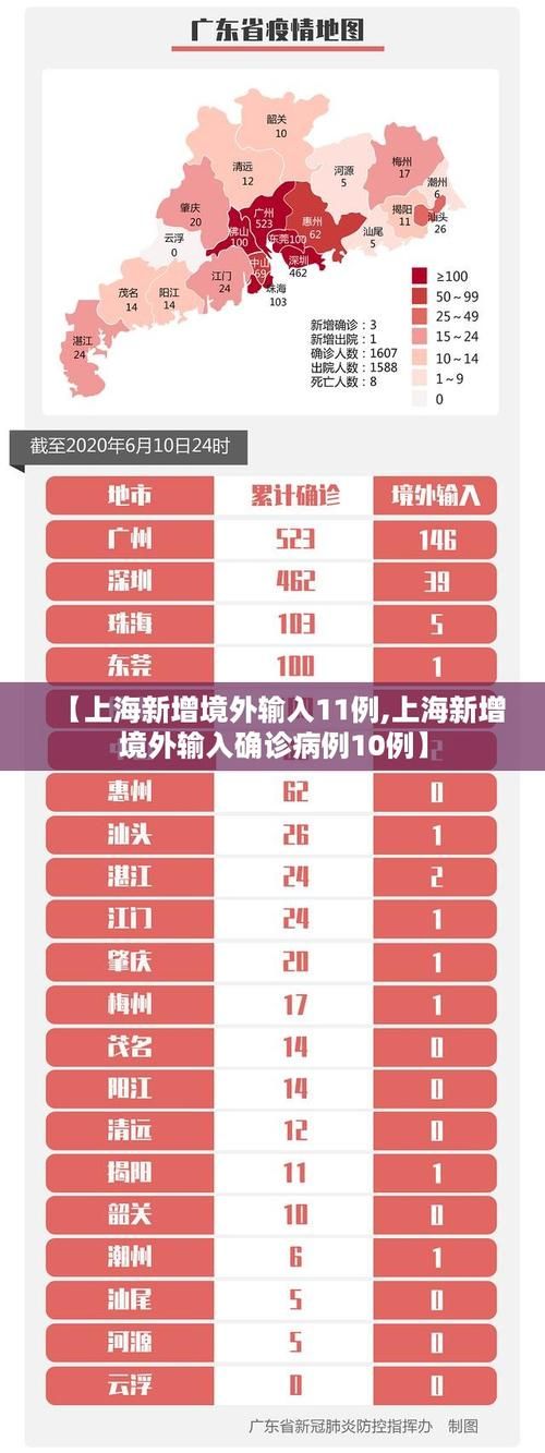  31省区市新增22例均为境外输入:31省新增10例均为境外输入