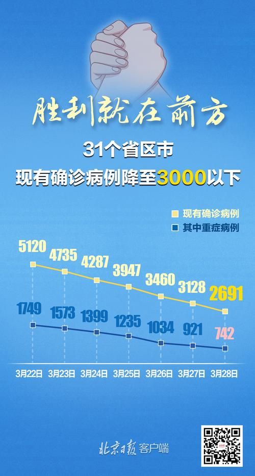 【31省份新增18例确诊其中本土7例_31省份新增本土确诊数量】