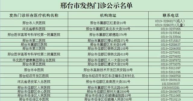  河北省邢台市河北邢台经济开发区疫情分布图最新:河北省邢台市经济开发区隶属于哪里