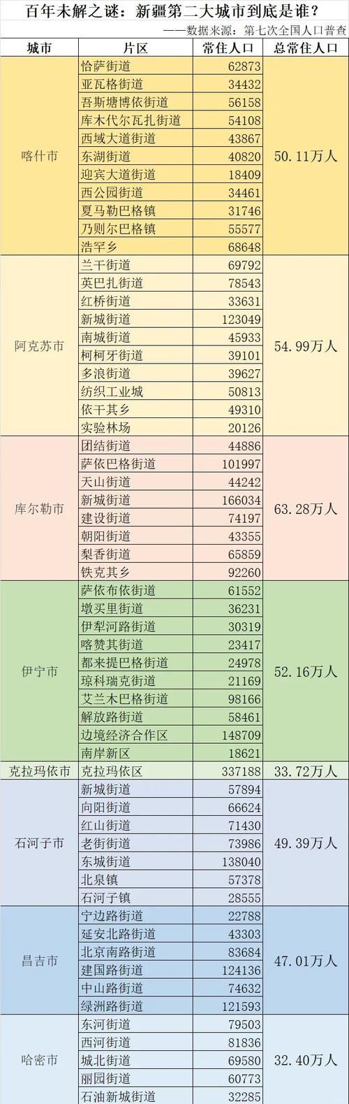 新疆维吾尔自治区昌吉回族自治州吉木萨尔县6月26日重症疫情数据_新疆吉木萨尔县详细地址