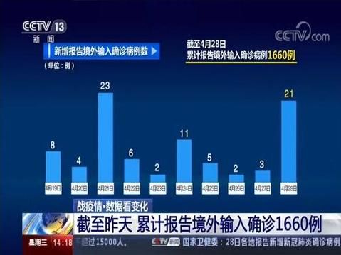 全球新增确诊22例均为境外输入/全球新增疫情