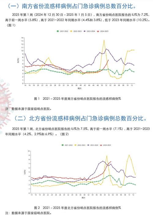 【近6天疫情全国新增情况,近期全国疫情】