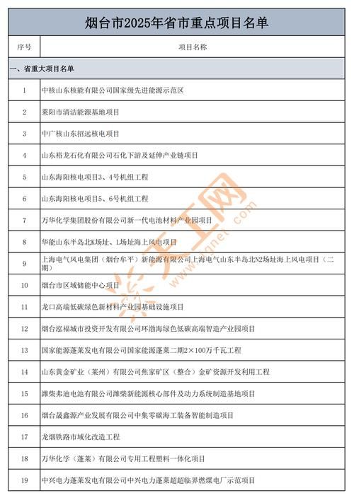 包含专家:山东省烟台市烟台高新技术产业开发区每年或现多个感染高峰的词条