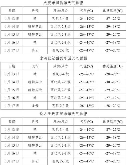 黑龙江大庆大同区最新疫情/黑龙冮大庆