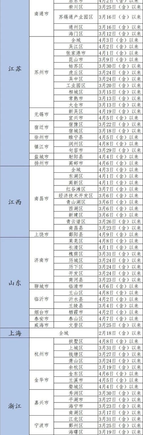 通州区为何新增疫情(通州区为何新增疫情这么严重)