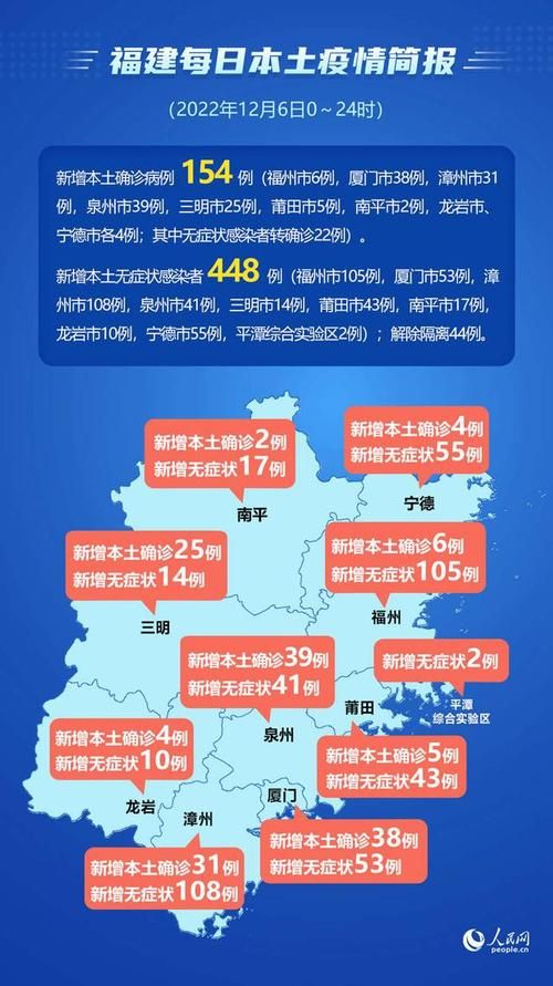 一张图看懂龙岩近期疫情趋势_龙岩发布
