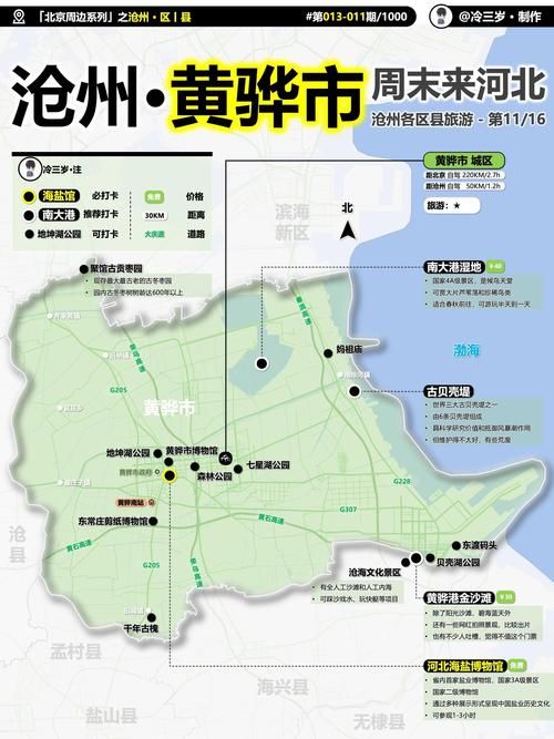 黄骅市有什么疫情地区:黄骅市归哪个地区