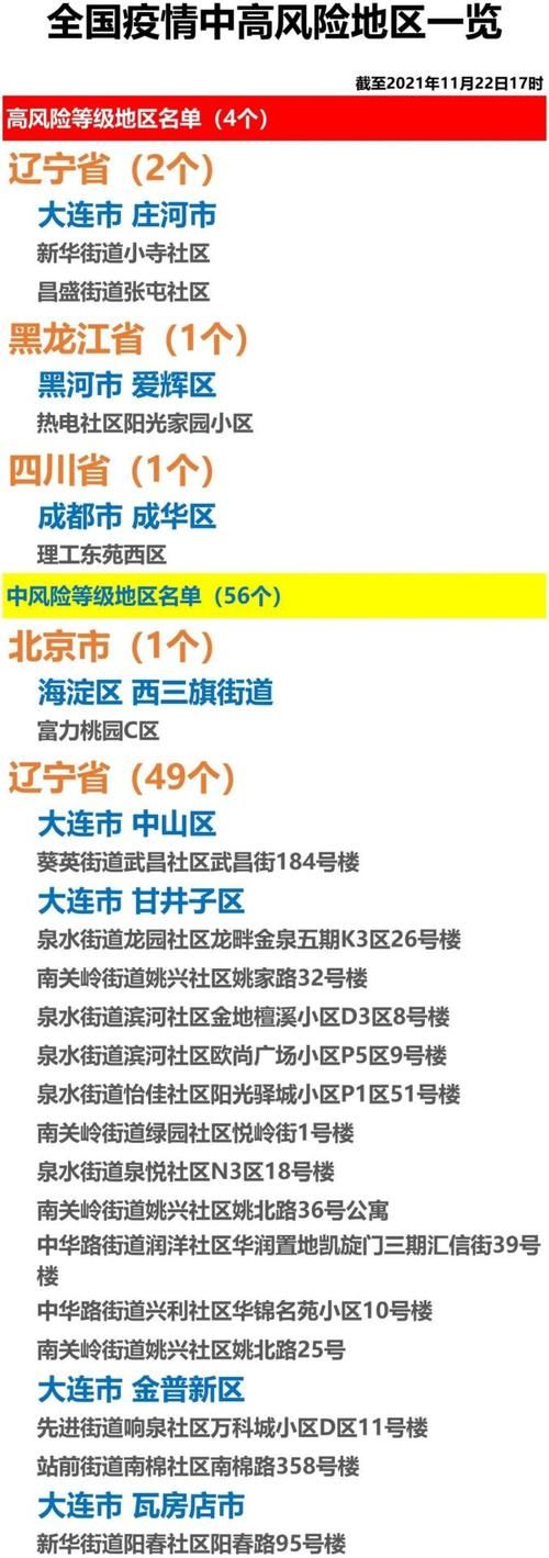 【轮台县算是疫情风险地区吗_轮台县属于】