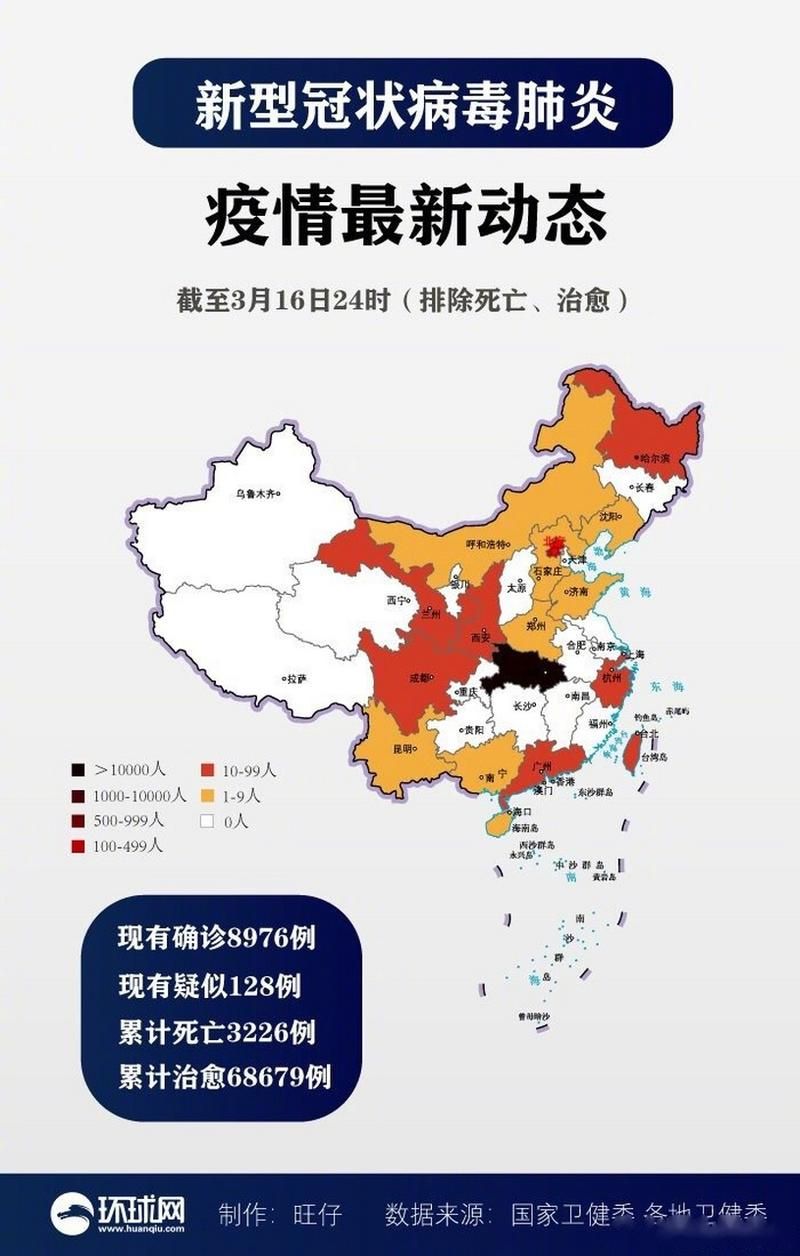 【31省区市新增核酸阳性10例,31省区市新增确诊10例 含本土1例】