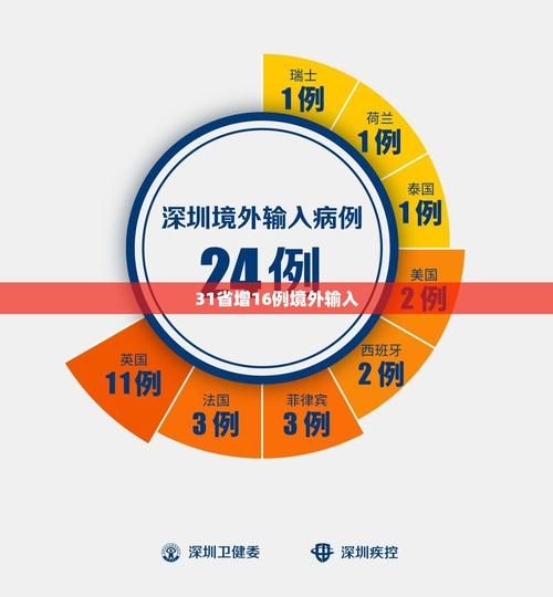 全国新增境外输入4例_国内新增