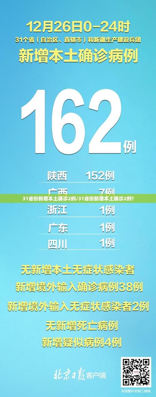 4地新增18例核酸阳性及2例无症状/31省市新增本土104 525