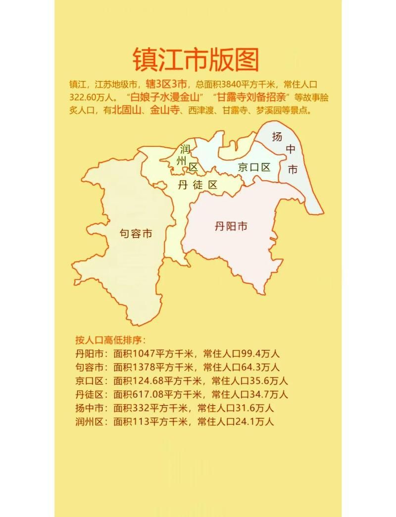 江苏镇江镇江新区疫情风险地区划分/镇江新区地图
