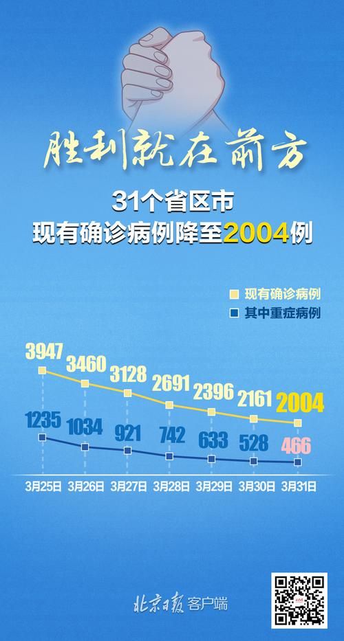 31个省份新增无症状感染者24例湖北省宜昌市秭归县3例/电线为什么是两根