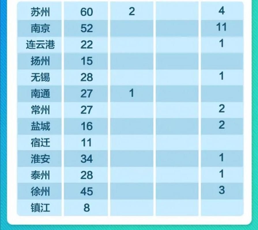 【解读疫情最新消息镇江新区_镇江新区属于哪个市】