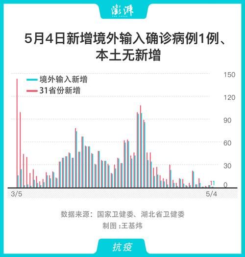 全国新增确诊25例均为境外输入(全国新增感染)
