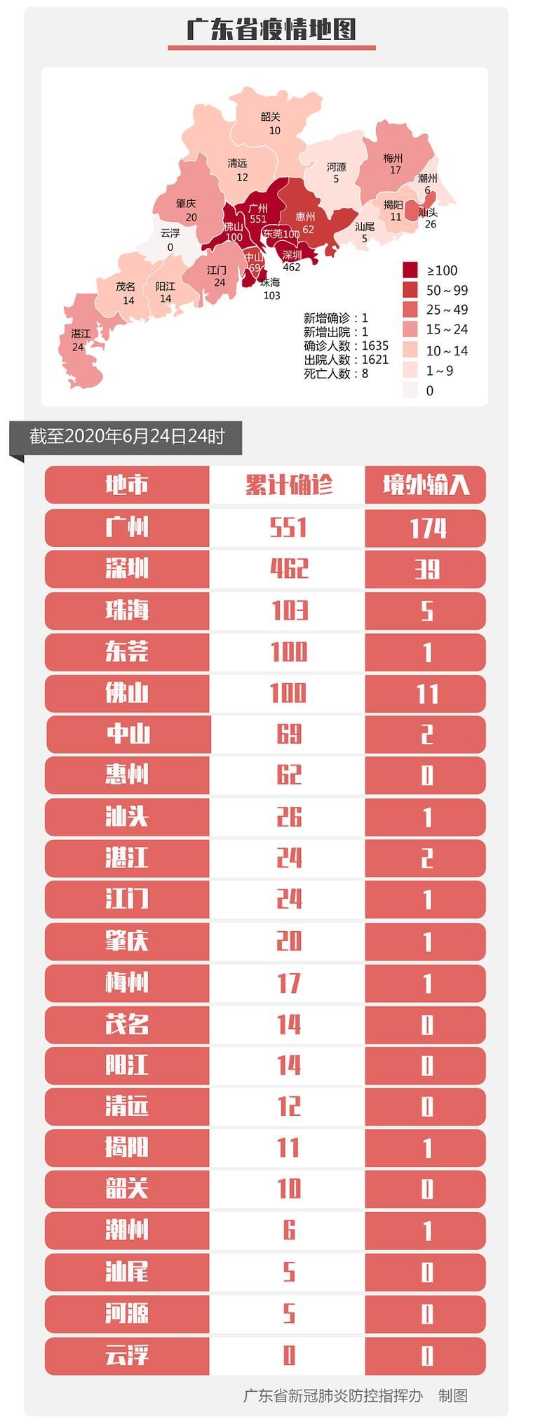 【31省新增确诊14例均为境外输入,31省份新增境外输入确诊病例】