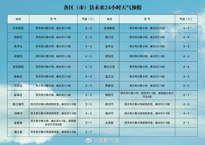 四川省成都市彭州市4月21日新增感染趋势爆发/四川彭州最新消息