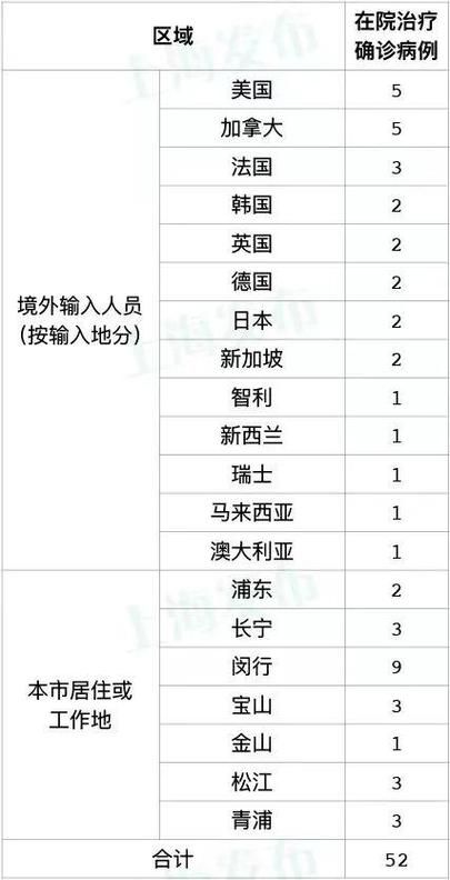 包含合作近6天无症状感染者病例通报的词条