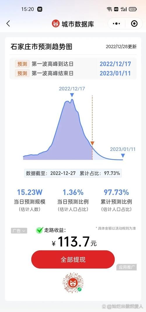 31个省份疫情高峰感染高峰进度查询/役情高峰期