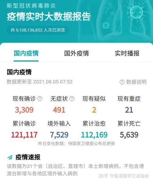 全球今日最新疫情数据(全球疫情今天最新情况)