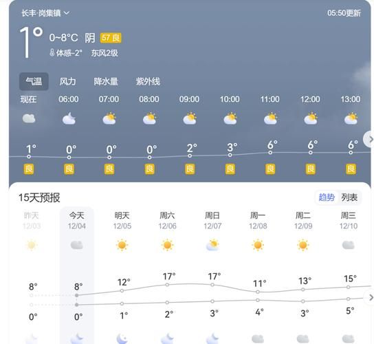 查找最新疫情周至县(周至今天预详情)