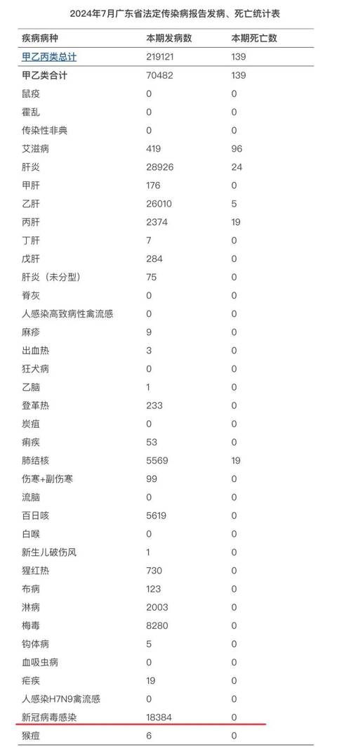  31省份新增9例核酸阳性及6例无症状:31省新增本土确诊42例