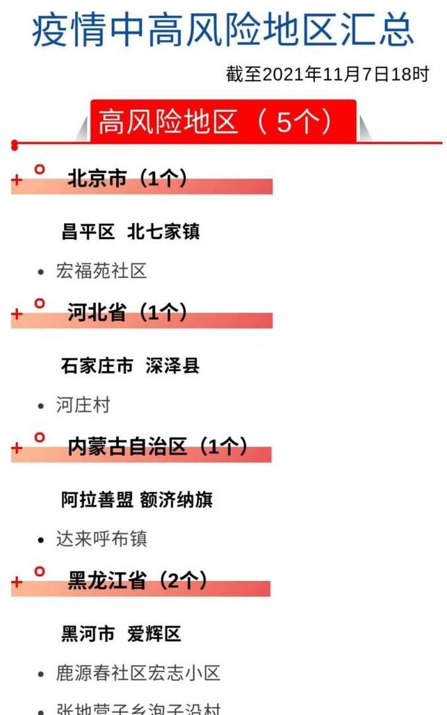 渭源县算是疫情风险地区吗_渭源县归哪个市管辖