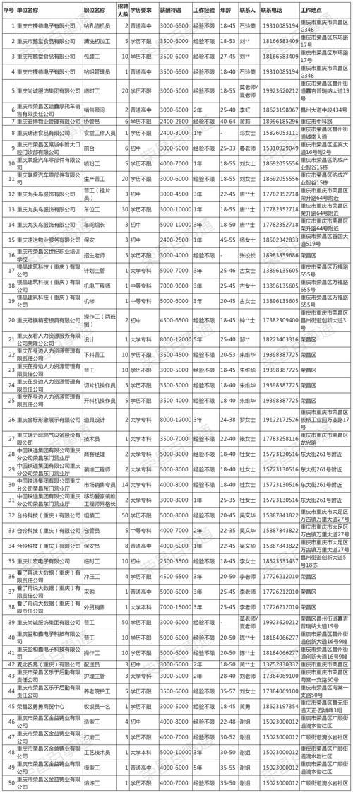 【荣昌区最新疫情进展信息_荣昌区最新政策通知】