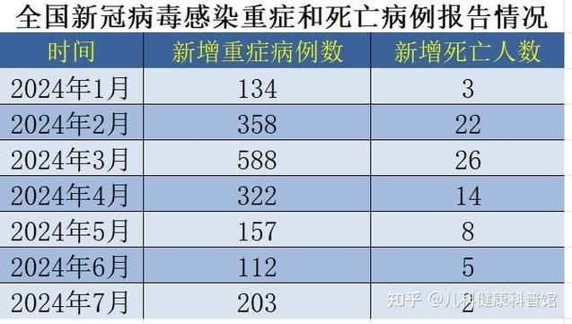 【多地疫情高峰感染高峰进度查询_疫情高峰期是哪一年】