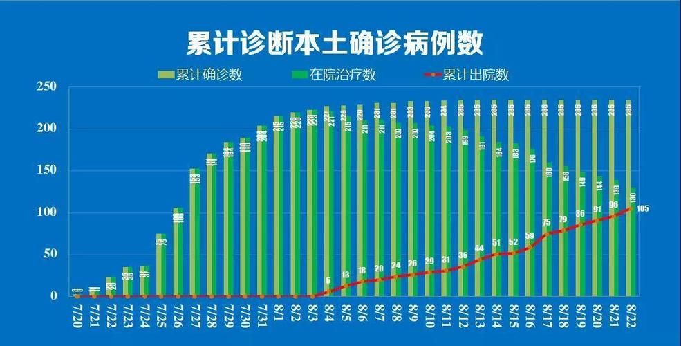 江苏省南京市浦口区最新疫情数据：寻找同轨迹人员_南京浦口区吗