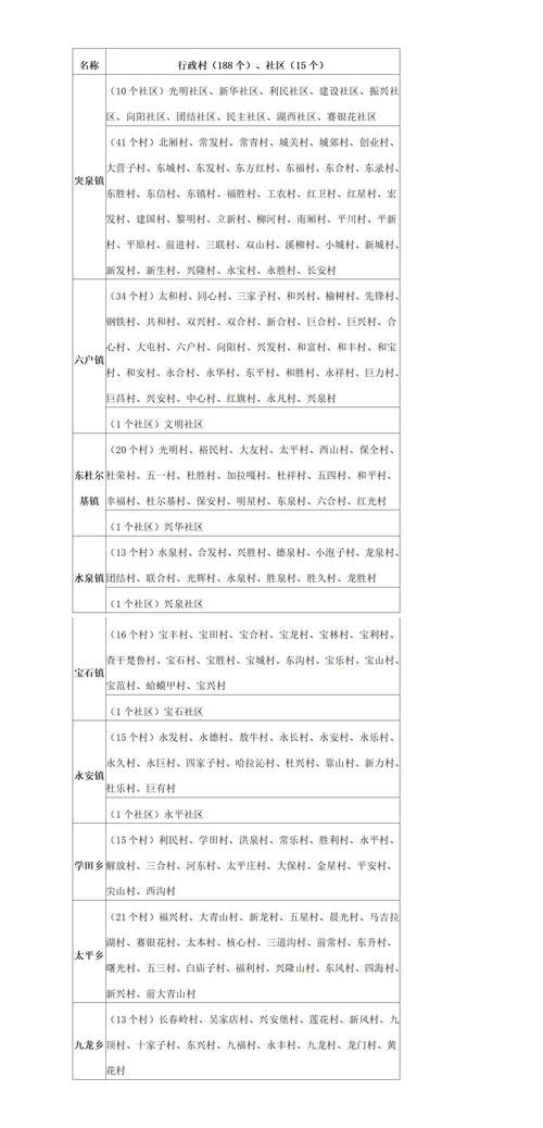 曲线图表突泉县疫情防控最新文件/突泉县地图高清下载
