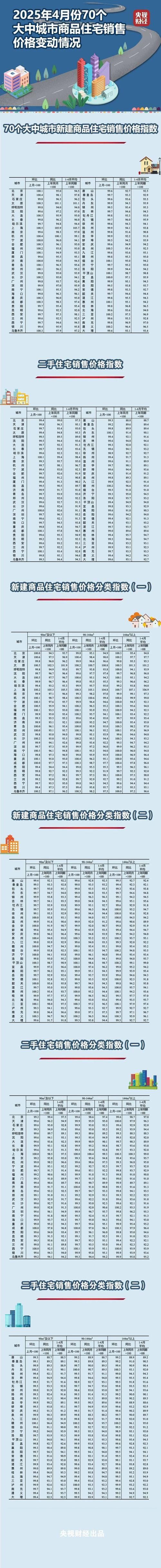 四川达州通川区足不出户标准最新公布(达州通川区房价多少)