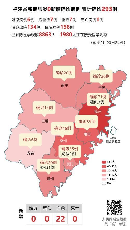  福建最新疫情:福建役情最新消息今天