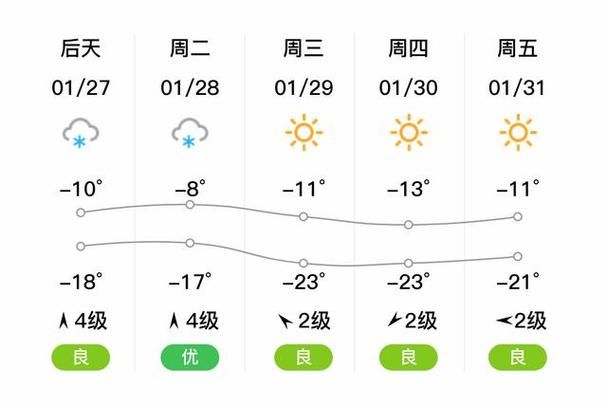 一张图看懂今冬吉林白城洮北区疫情_白城市洮北区上一周天气情况