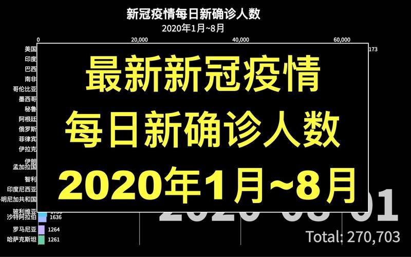 山东东营东营经济技术开发区疫情最新实数据/what kind of data