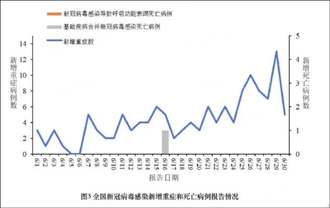  太原市最新疫情关注:太原市新冠病毒最新疫情报告数据