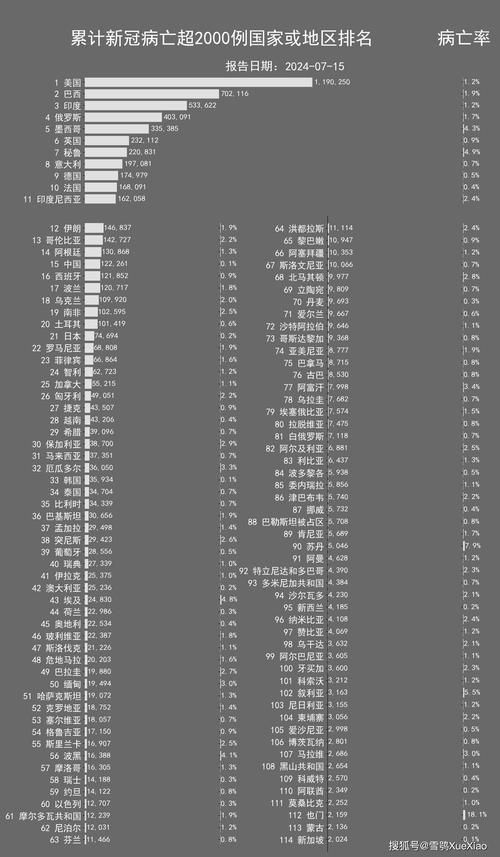  全球今日最新疫情数据:今天全球情况