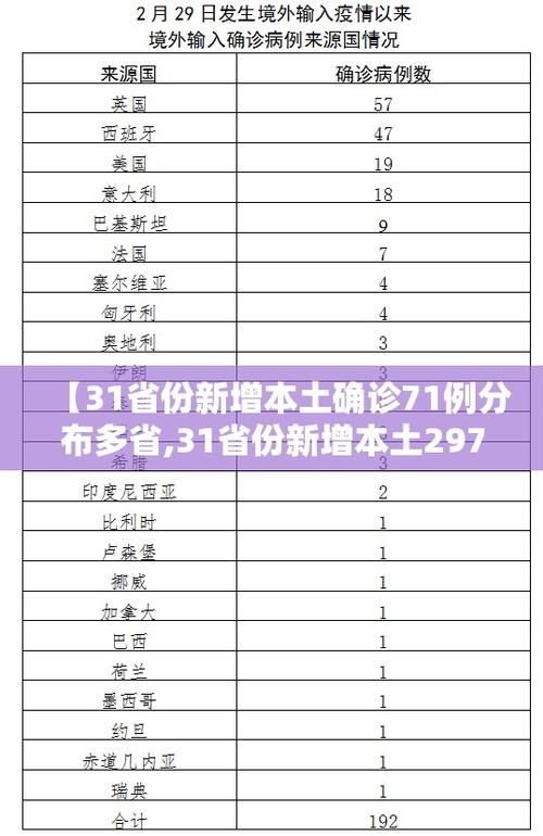 【31省今冬最新疫情数据,31个省今天新增多少例了】